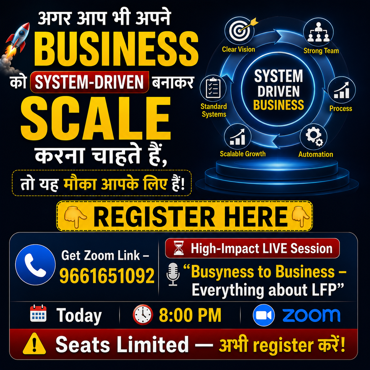 Delay = Growth का direct loss