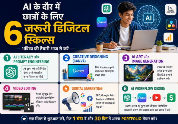 AI के दौर में छात्रों के लिए 6 जरूरी डिजिटल स्किल्स – AI Literacy, Canva, AI Art, Video Editing, Digital Marketing और AI Workflow सीखता हुआ छात्र।