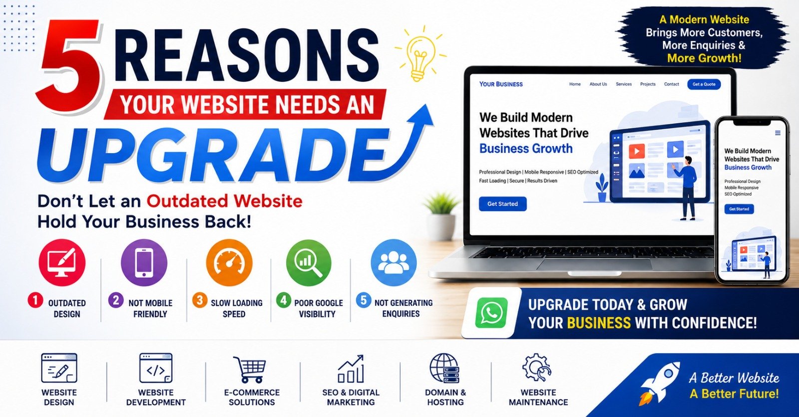 5 Reasons Your Website Needs an Upgrade – Modern website redesign with mobile-friendly design, fast loading speed, SEO optimization, Google visibility, and lead generation for local businesses.